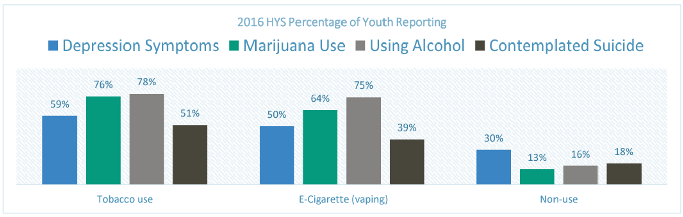 Behavioral Health Vaping Alternatives to Suspension NCESD